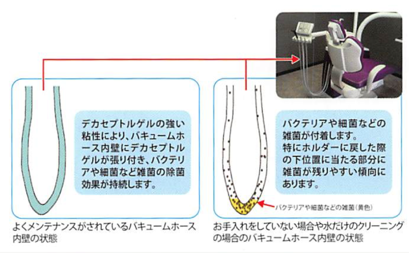 バキュームホースの説明画像