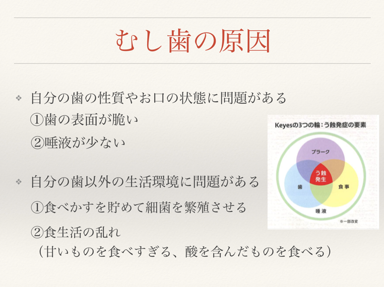 むし歯の原因